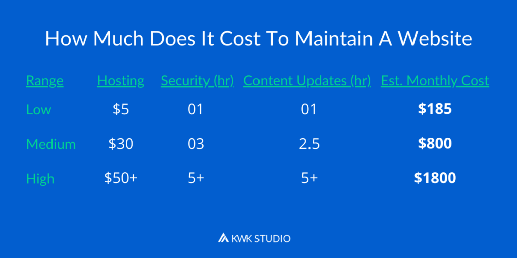Maintenance Cost For Website